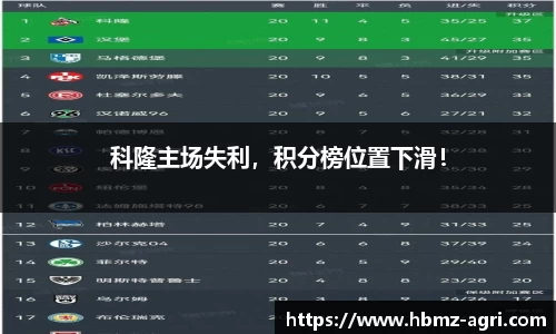 科隆主场失利，积分榜位置下滑！